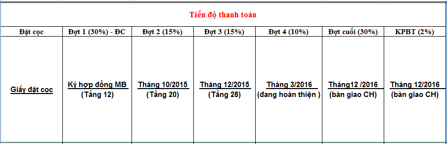 thanh-toan-taseco-complex